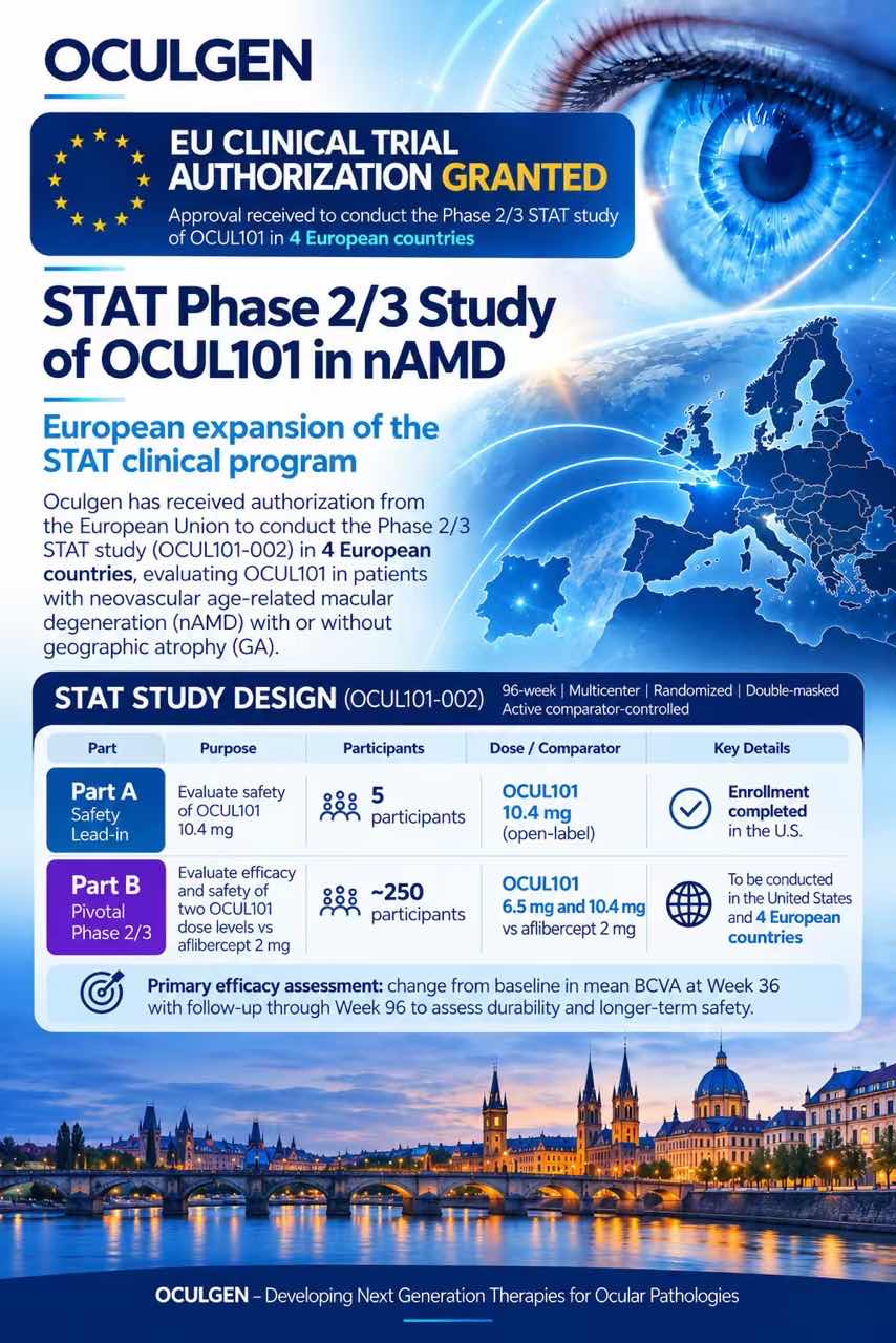 Oculgen Receives  4 European Countries's Authoriza